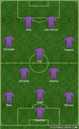 Fifa Team Formation 2012