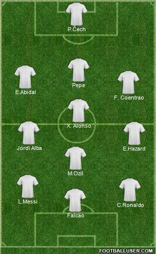 Champions League Team Formation 2012