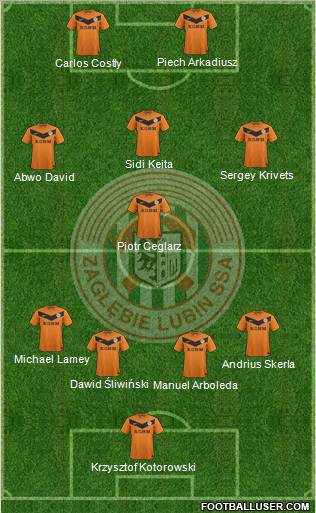 Zaglebie Lubin Formation 2012