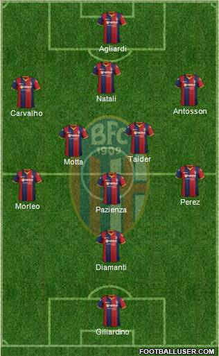 Bologna Formation 2012