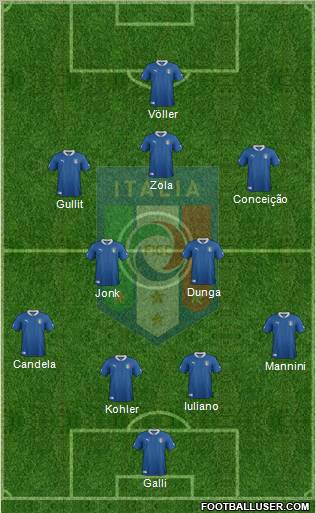 Italy Formation 2012