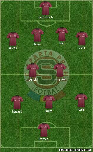 Sparta Prague Formation 2012