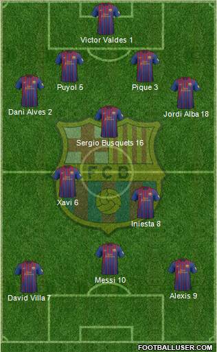 F.C. Barcelona Formation 2012