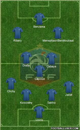 France Formation 2012