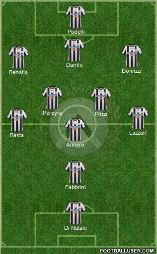 Udinese Formation 2012