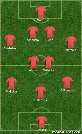 Arsenal Formation 2012