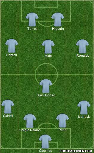 Champions League Team Formation 2012