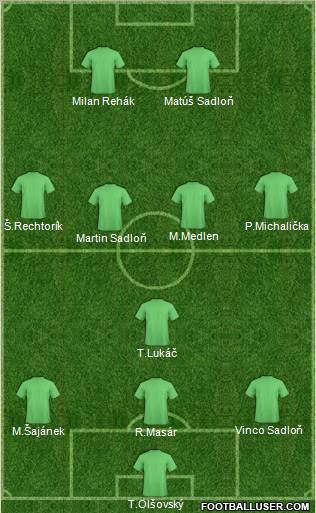 Dream Team Formation 2012