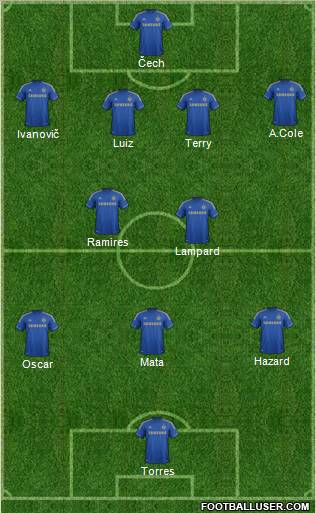 Chelsea Formation 2012