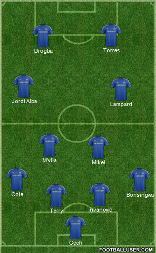 Chelsea Formation 2012