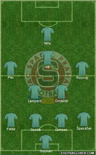 Sparta Prague Formation 2012