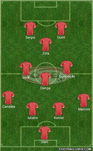 Austria Formation 2012
