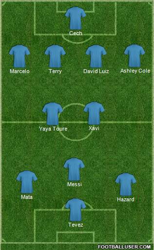 Dream Team Formation 2012