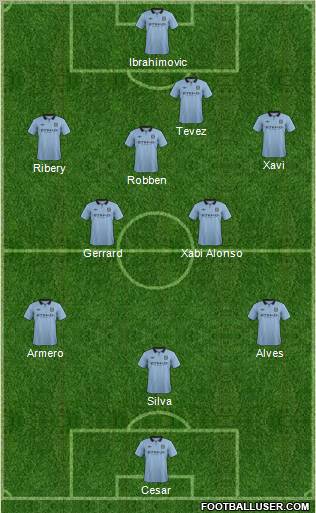 Manchester City Formation 2012