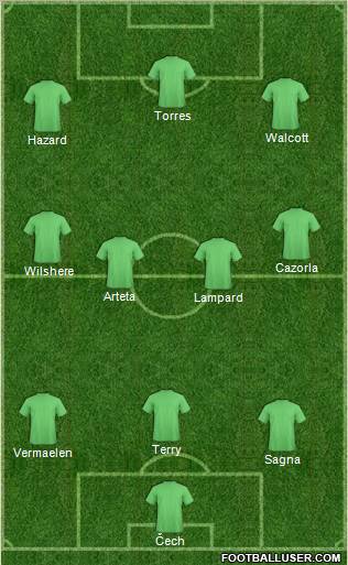 Champions League Team Formation 2012