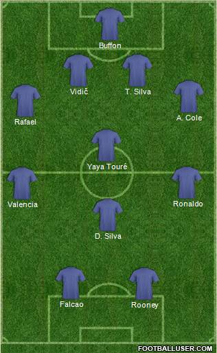Fifa Team Formation 2012