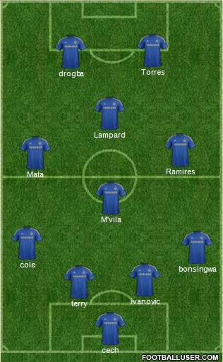 Chelsea Formation 2012