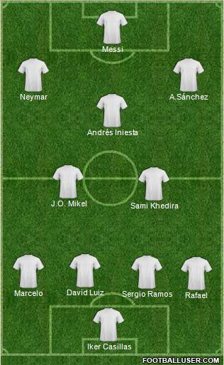 Fifa Team Formation 2012