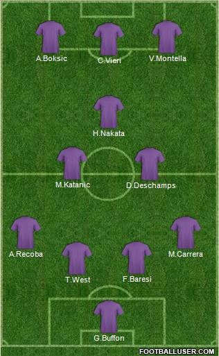 Champions League Team Formation 2012