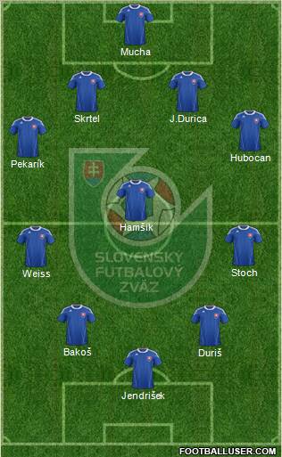 Slovakia Formation 2012