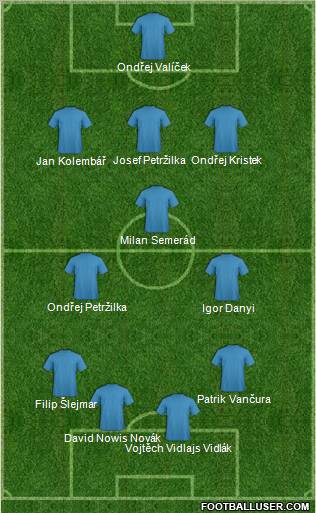 Dream Team Formation 2012