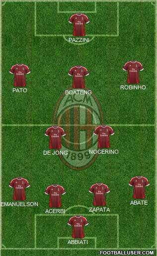A.C. Milan Formation 2012