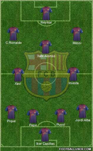F.C. Barcelona Formation 2012