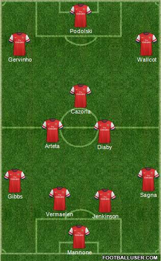 Arsenal Formation 2012