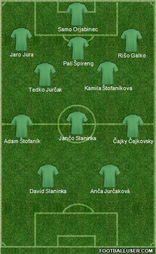Dream Team Formation 2012