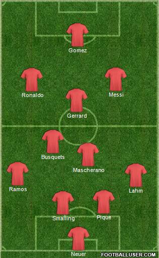 Dream Team Formation 2012
