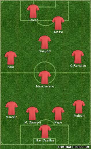 Dream Team Formation 2012