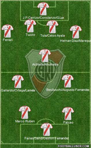 River Plate Formation 2012