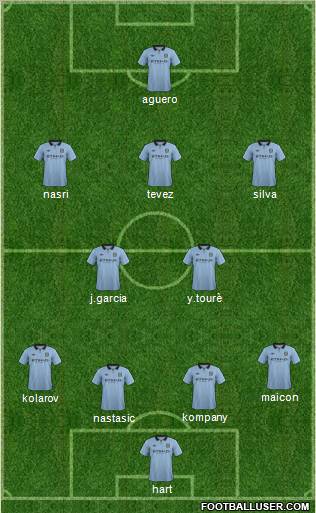 Manchester City Formation 2012