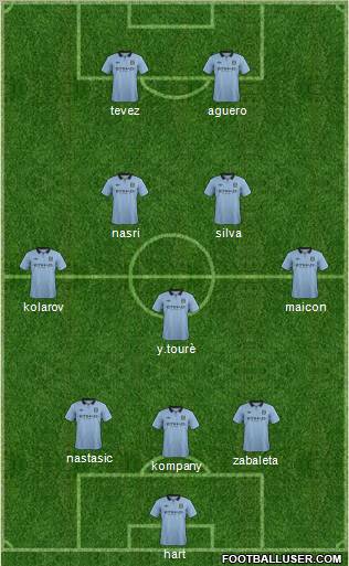 Manchester City Formation 2012