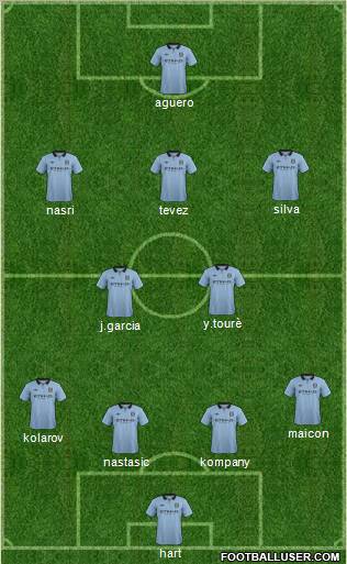 Manchester City Formation 2012
