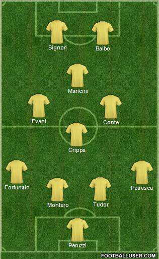 Dream Team Formation 2012