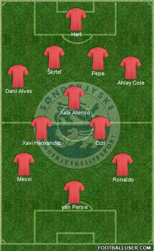 Sønderjysk Elitesport Formation 2012