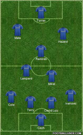 Chelsea Formation 2012