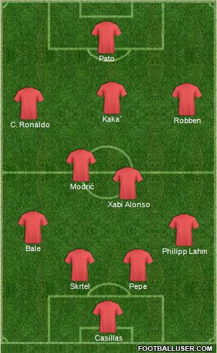 Dream Team Formation 2012
