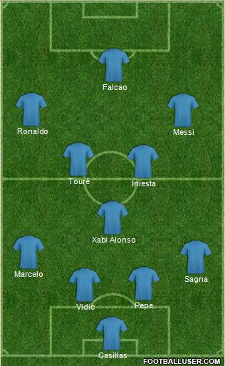 Dream Team Formation 2012