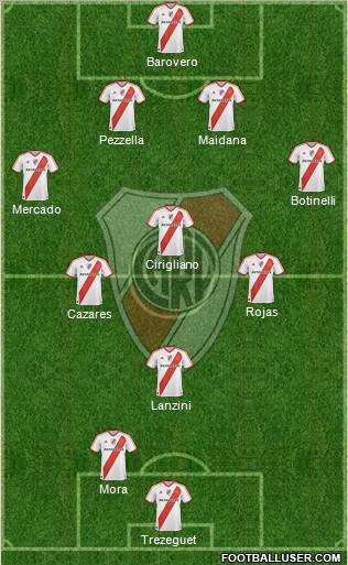 River Plate Formation 2012
