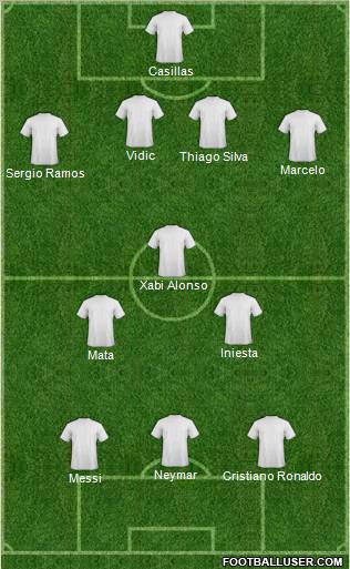 Dream Team Formation 2012