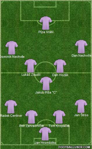 Dream Team Formation 2012