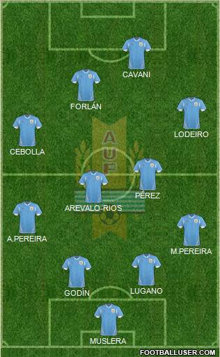 Uruguay Formation 2012