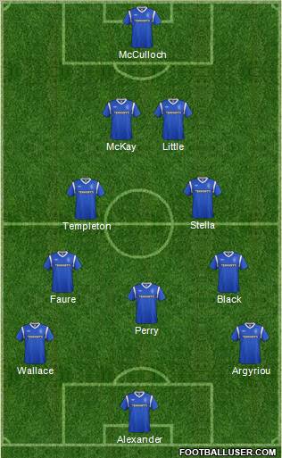 Rangers Formation 2012