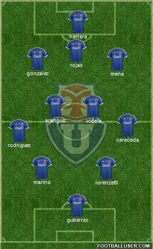 CF Universidad de Chile Formation 2012