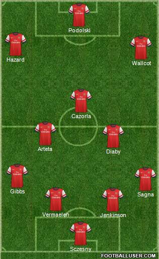 Arsenal Formation 2012