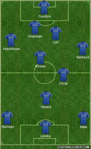 Chelsea Formation 2012