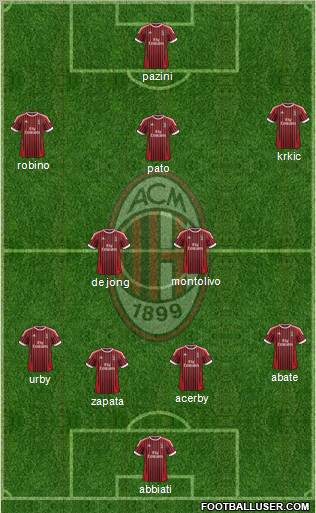 A.C. Milan Formation 2012
