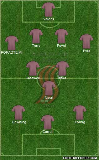 FK Sloboda Tuzla Formation 2012